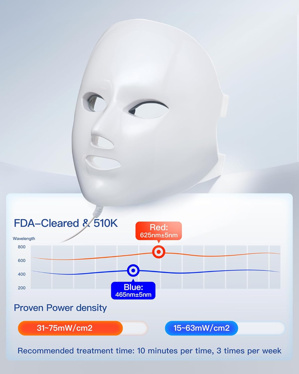 Anti-Aging LED Facial Mask™